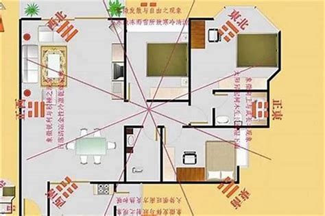 明财位怎么看|住宅风水的“财位”怎么找和布置？13超详细图解来教你，快收藏！…